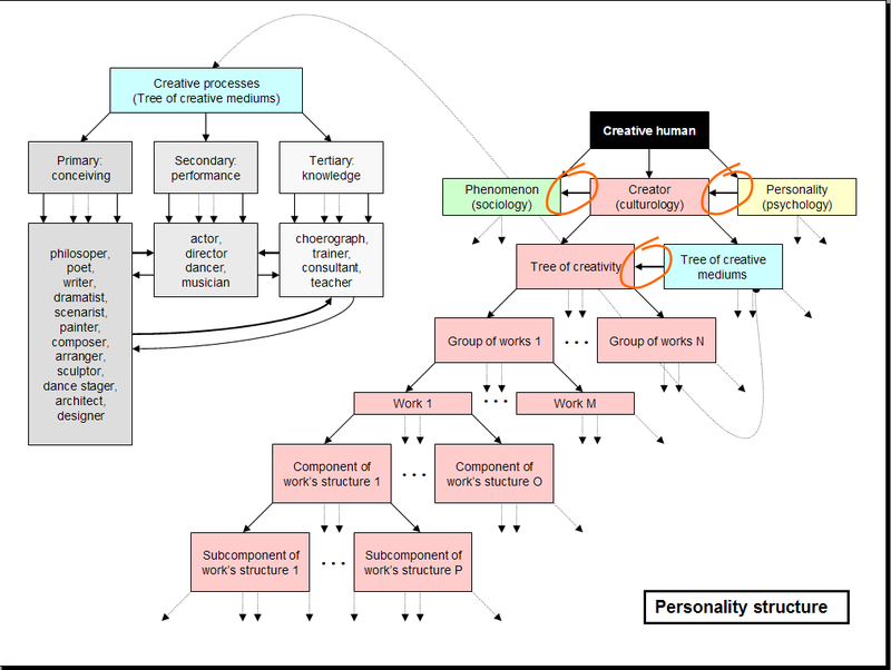 Personalitystructure.png