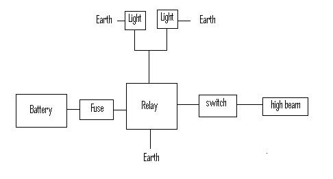 2001 Driving lights - Suzuki Forums: Suzuki Forum Site highbeam headlight wiring diagram 