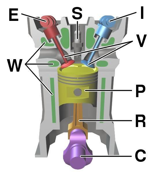 Four_stroke_engine_diagram.jpg