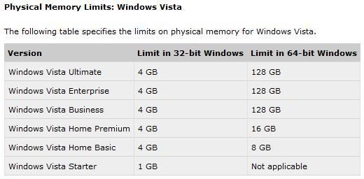 Max Memory Limits For 64-Bit Windows Vista