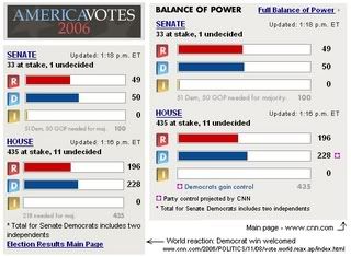 election graphic