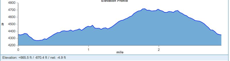 mthelena3mileloop_zps8utsdhh6.jpg