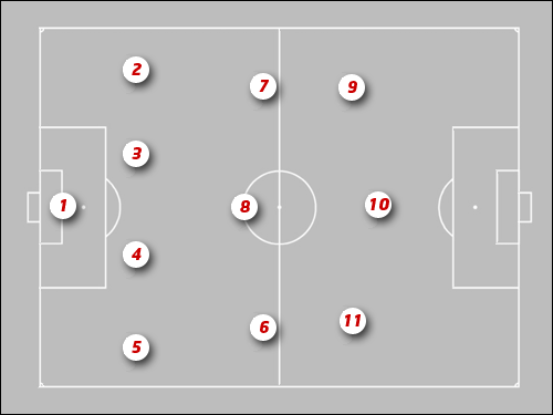 4-3-3.gif