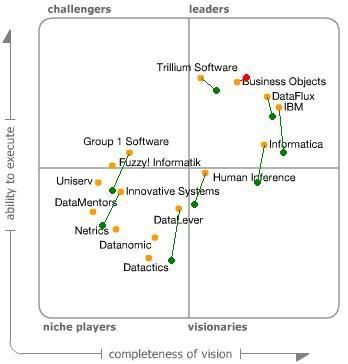 data quality replica