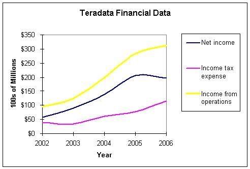 Financial Data Warehouse