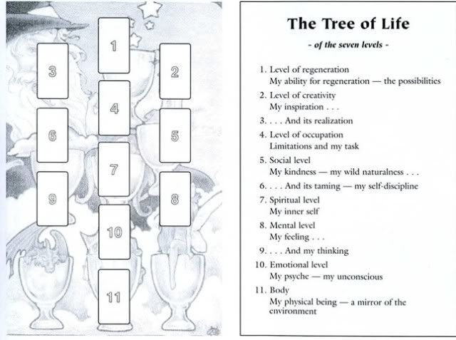 Tree of Life