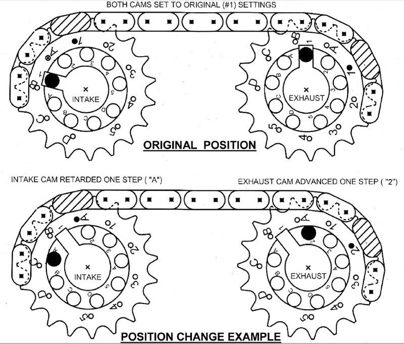 KA24DE Cam Gears 502StreetScene