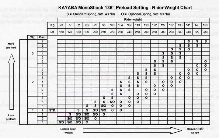 stock spring rate 136 quot kayaba monoshock ty4stroke snowmobile compression chart