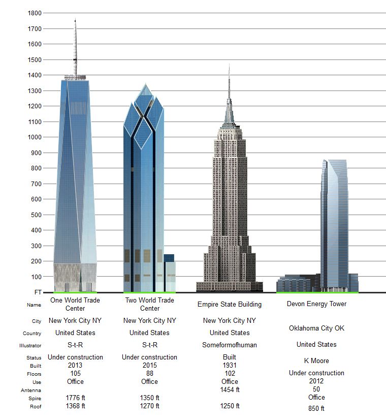 Oklahoma City's future skyline - Page 19