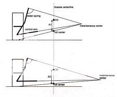 control arm length and impact on roll center - NASIOC diagram subaru strut 