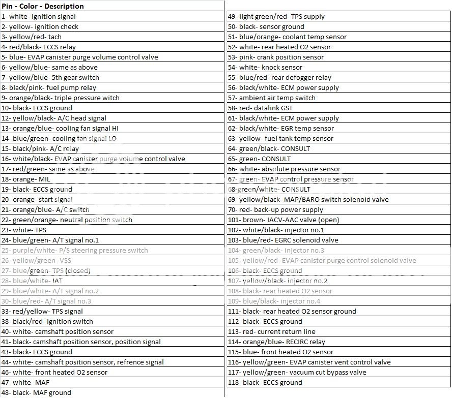 ECU PINOUT DATABASE - www.ka-t.org