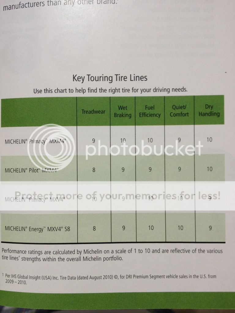 Tire Rack Review Chart