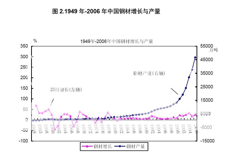 点看全图