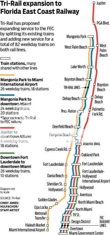 South Florida Transportation Part II | Page 191 | SkyscraperCity Forum